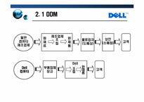 [글로벌 이비지니스] DELL델 성공사례-8