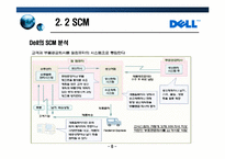 [글로벌 이비지니스] DELL델 성공사례-12