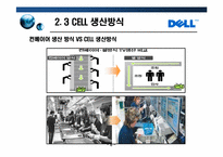 [글로벌 이비지니스] DELL델 성공사례-15