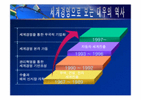 대우의 세계경영, 실패요인-9