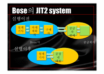 Bose의 JIT2 도입 레포트-20