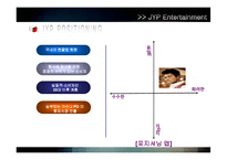[마케팅] SM vs JYP Entertainment 비교분석-13