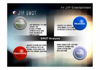 [마케팅] SM vs JYP Entertainment 비교분석-16