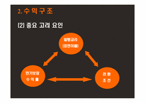 전환사채(Convertible Bond)-8