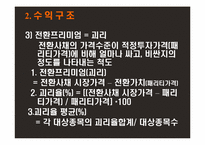 전환사채(Convertible Bond)-12