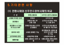 전환사채(Convertible Bond)-15