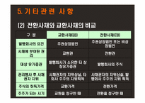 전환사채(Convertible Bond)-16
