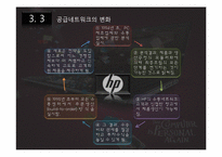 휴렛패커드 HP Supply Chain Management(SCM) 와 Postponement를 통한 경쟁력 창출-13