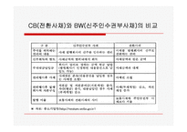 신주인수권부사채(Bond with Warrants, BW)-17