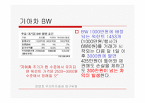 신주인수권부사채(Bond with Warrants, BW)-20