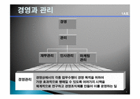 경영과 관리 레포트-4