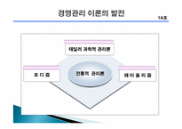 경영과 관리 레포트-6