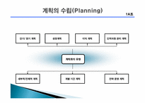경영과 관리 레포트-12