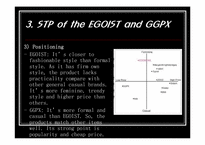 [패션마케팅] egoist(에고이스트)와 GGPX의 마케팅 전략 분석-10