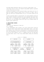 사회보험의 문제점과 통합방안-10