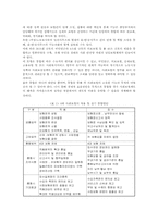 사회보험의 문제점과 통합방안-15