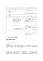 학교사회복지의 개요와 학교사회복지사의 역할-3