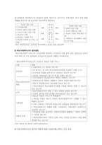 학교사회복지의 개요와 학교사회복지사의 역할-8