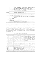 컨벤션(국제회의)산업의 육성방안-9