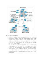 통합 커뮤니케이션(UC: Unified Communications) 의 이해-3