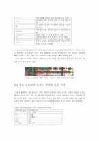 온라인 게임에서 사용되는 통신언어-6