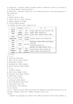 4가지유형의 교육과정-5