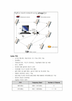 [지그비] ZigBee(IEEE 802.15.4) 통신 완벽정리-2