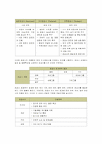 [경영전략] 포스코(POSCO)의 지속가능경영-12