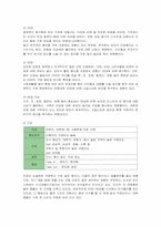 [마케팅] 크리스피 크림 도넛의 마케팅 분석-10