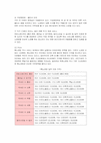 [마케팅] 秀노래방의 서비스 마케팅-8