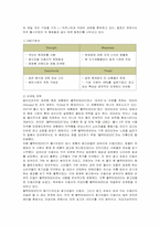 [마케팅] 남양유업 17차의 마케팅 전략-6