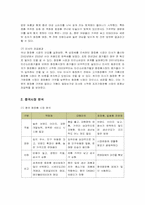 [마케팅] 미샤 화장품의 중국시장 마케팅 전략-3