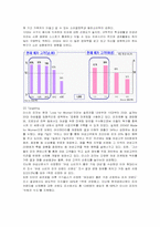 [마케팅] 미스터 피자의 마케팅 전략-6