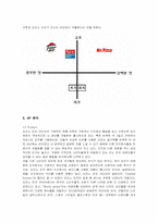 [마케팅] 도미노 피자의 마케팅 전략-8