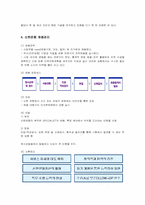 [인적자원관리] 신한은행의 인사관리 분석-7