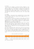 [경영전략] 오픈마켓 11번가의 마케팅과 판매전략-3