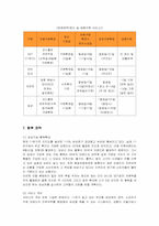 [경영전략] 오픈마켓 11번가의 마케팅과 판매전략-11