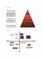 [경영전략] 스와치(SWATCH)의 마케팅과 경영혁신-9
