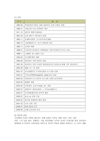 [마케팅] 농심의 중국시장 마케팅 전략 분석-2