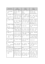 지역사회복지의 이념과 역사에 대하여-7