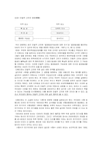 [미국문학독후감] ‘미국의 비극’을 읽고 나서...-5