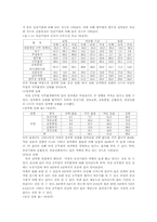 [여성과행정] 여성공무원 직무환경-6