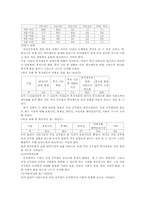 [여성과행정] 여성공무원 직무환경-7