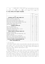 [여성과행정] 여성공무원 직무환경-8