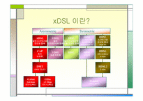 [정보통신] 인터넷 ADSL & VDSL 에 대해서-8