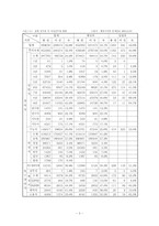[행정] 관리직 여성공무원의 육성정책-3