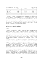 [행정] 관리직 여성공무원의 육성정책-4