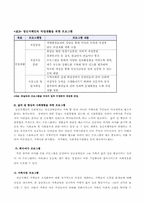 정신지체의 특성 및 재활상담-12