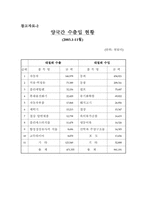 [쟁점관리] FTA한·칠레 자유무역협정-15