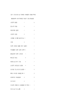 발달장애의 치료 및 교육훈련-5